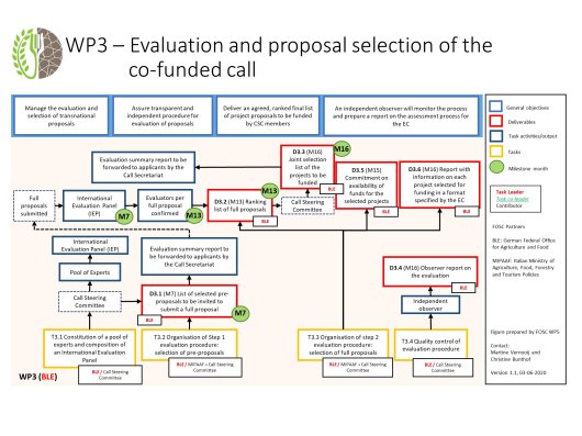 WP3_logical_framework.jpg WP3_logical_framework.jpg